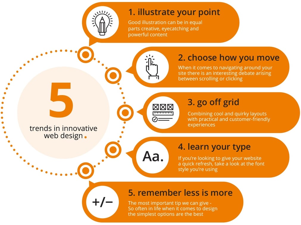 Infographic detailing 5 key web design trends